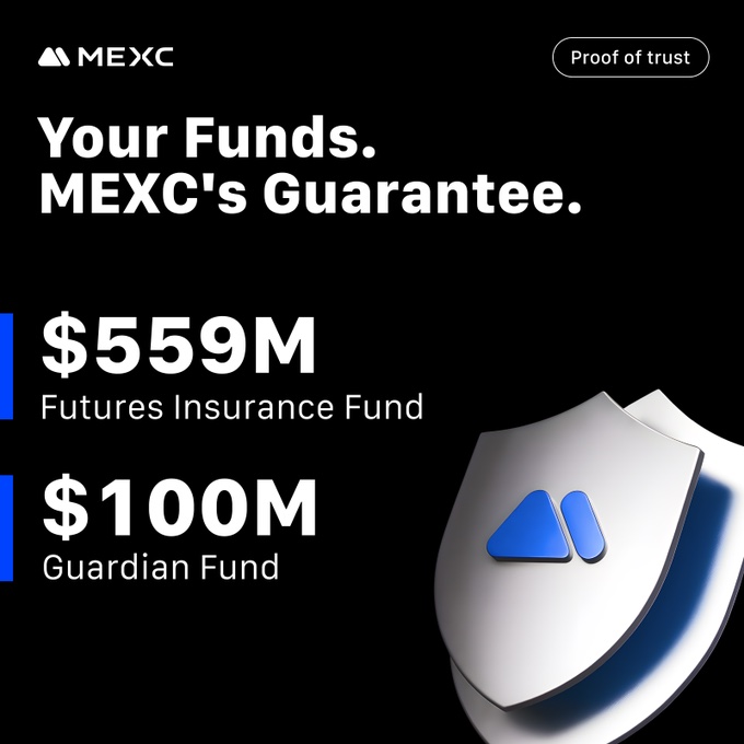 Your funds, MEXC's guarantee: $559M futures insurance fund and $100M guardian fund