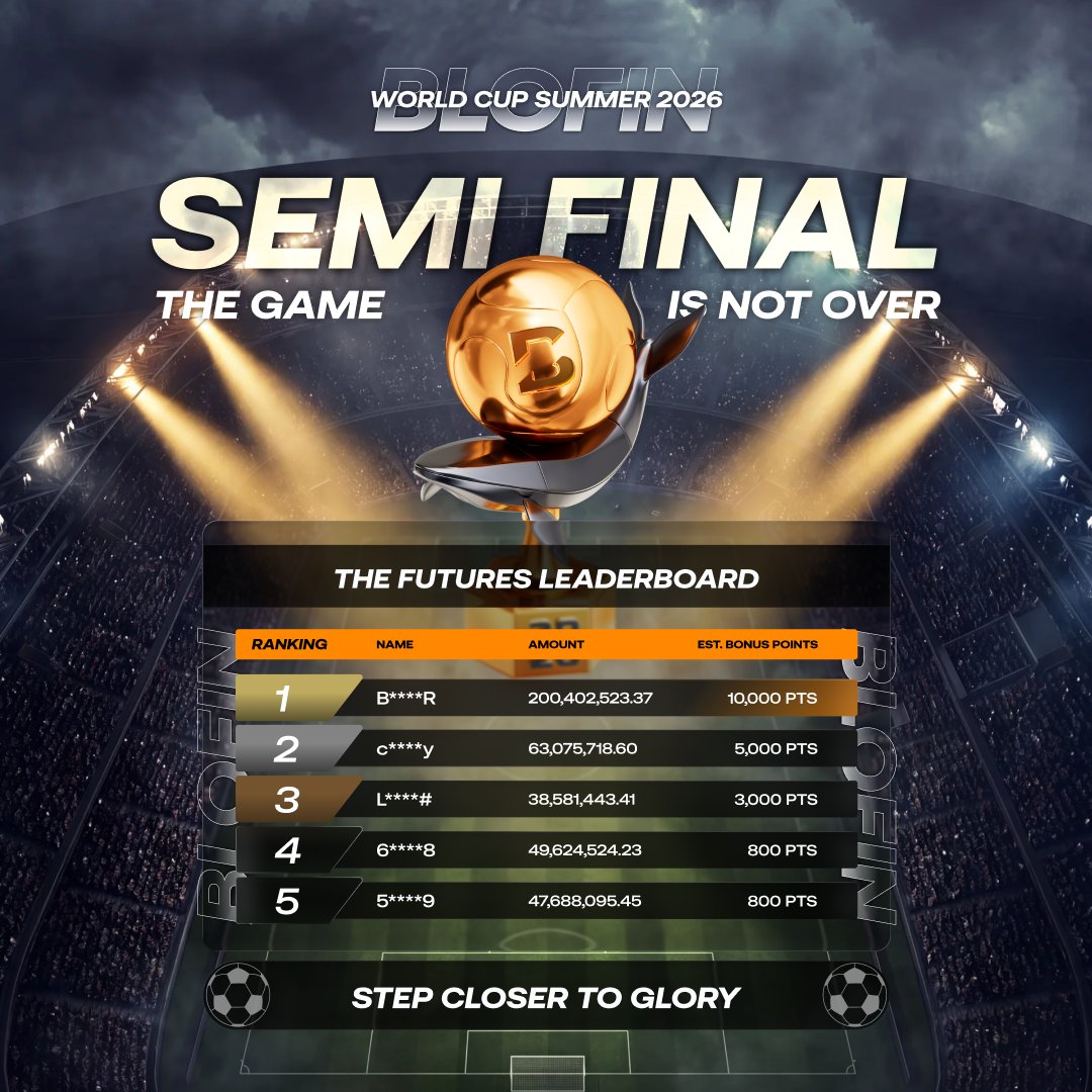 Semi final futures leaderboard
